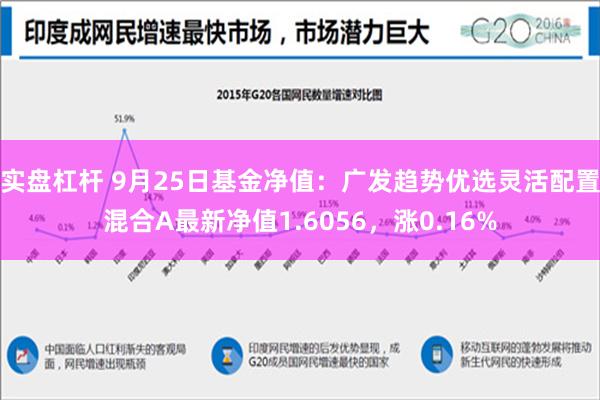 实盘杠杆 9月25日基金净值：广发趋势优选灵活配置混合A最新净值1.6056，涨0.16%