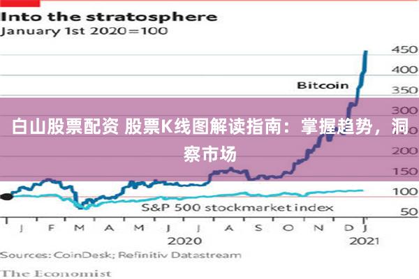 白山股票配资 股票K线图解读指南：掌握趋势，洞察市场