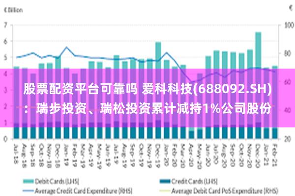 股票配资平台可靠吗 爱科科技(688092.SH)：瑞步投资、瑞松投资累计减持1%公司股份