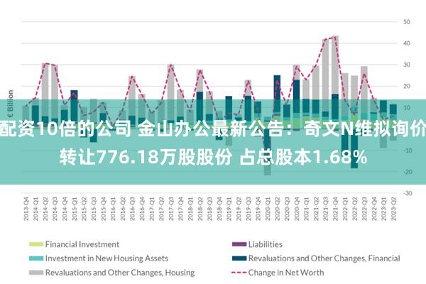 配资10倍的公司 金山办公最新公告：奇文N维拟询价转让776.18万股股份 占总股本1.68%