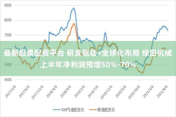 最新股票配资平台 研发驱动+全球化布局 绿田机械上半年净利润预增50%-70%