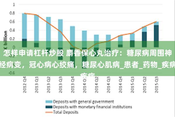 怎样申请杠杆炒股 麝香保心丸治疗：糖尿病周围神经病变，冠心病心绞痛，糖尿心肌病_患者_药物_疾病