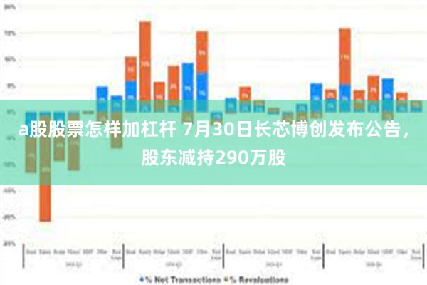 a股股票怎样加杠杆 7月30日长芯博创发布公告，股东减持290万股