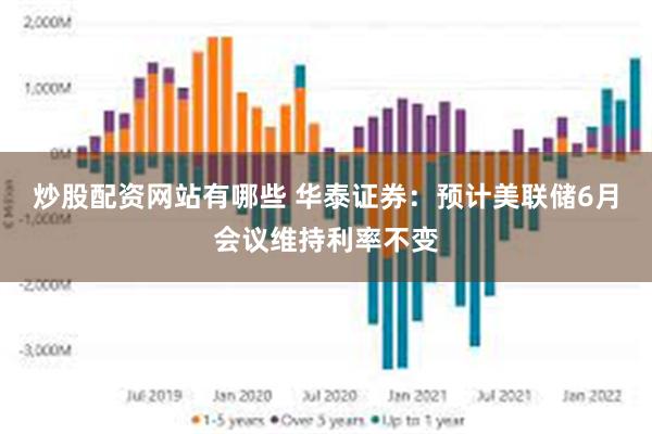 炒股配资网站有哪些 华泰证券:预计美联储6月会议维持利率不变