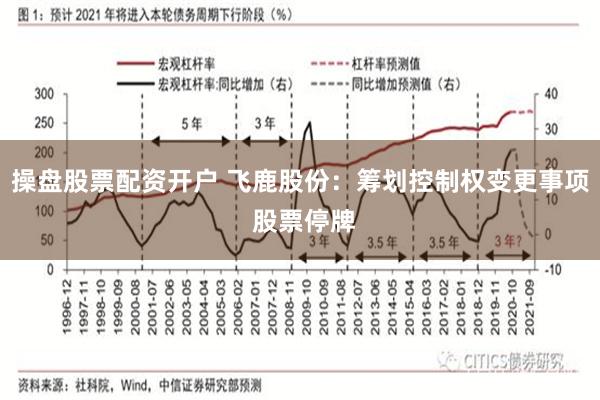 操盘股票配资开户 飞鹿股份：筹划控制权变更事项 股票停牌