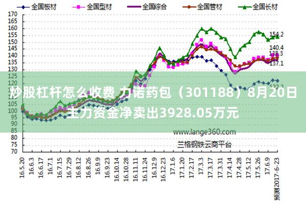 炒股杠杆怎么收费 力诺药包（301188）8月20日主力资金净卖出3928.05万元