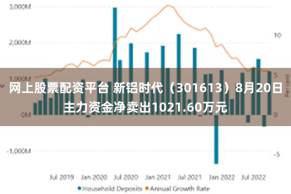 网上股票配资平台 新铝时代（301613）8月20日主力资金净卖出1021.60万元