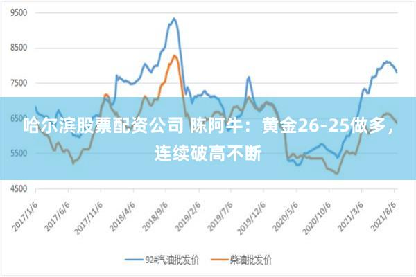 哈尔滨股票配资公司 陈阿牛：黄金26-25做多，连续破高不断
