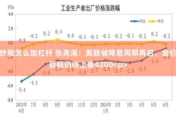 炒股怎么加杠杆 张尧浠：美联储降息周期再启、金价目标仍待上看4200<p>