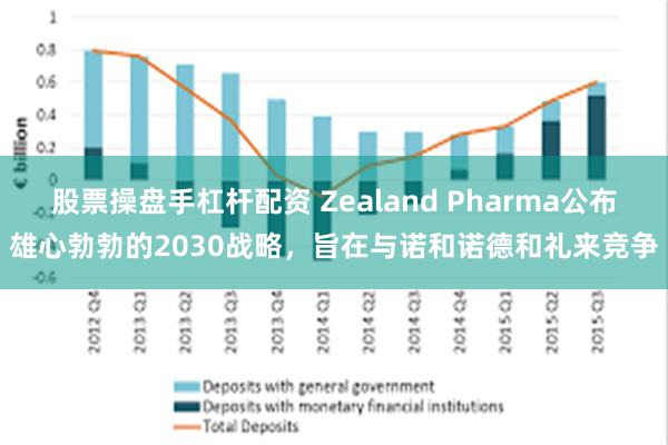 股票操盘手杠杆配资 Zealand Pharma公布雄心勃勃的2030战略，旨在与诺和诺德和礼来竞争