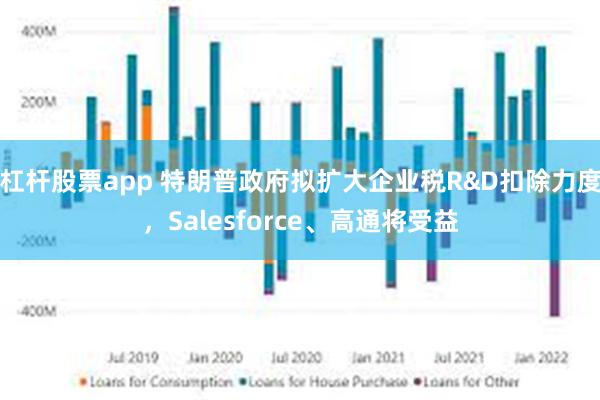 杠杆股票app 特朗普政府拟扩大企业税R&D扣除力度，Salesforce、高通将受益