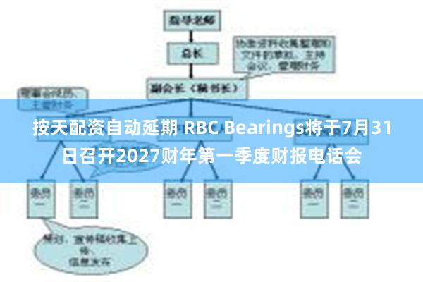 按天配资自动延期 RBC Bearings将于7月31日召开2027财年第一季度财报电话会