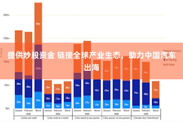提供炒股资金 链接全球产业生态,助力中国汽车出海