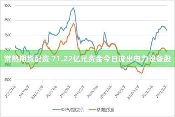 常熟期货配资 71.22亿元资金今日流出电力设备股