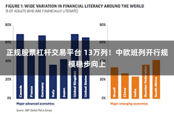 正规股票杠杆交易平台 13万列！中欧班列开行规模稳步向上