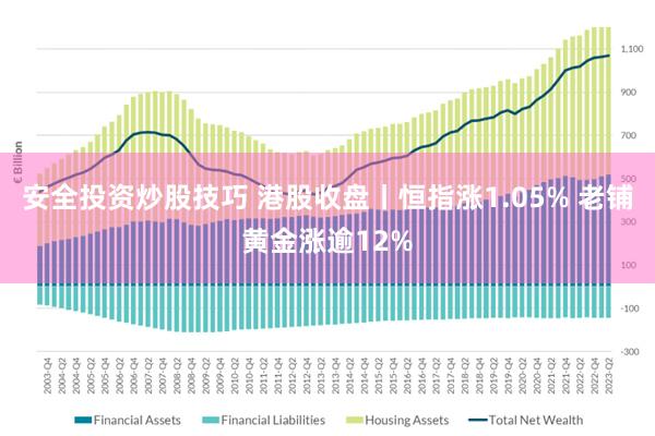 安全投资炒股技巧 港股收盘丨恒指涨1.05% 老铺黄金涨逾12%