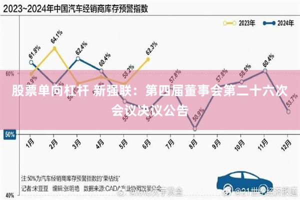 股票单向杠杆 新强联：第四届董事会第二十六次会议决议公告