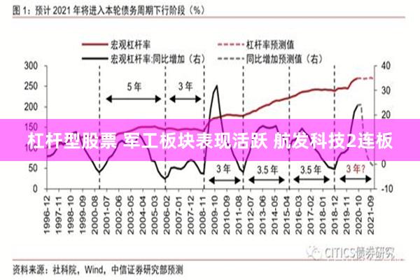 杠杆型股票 军工板块表现活跃 航发科技2连板